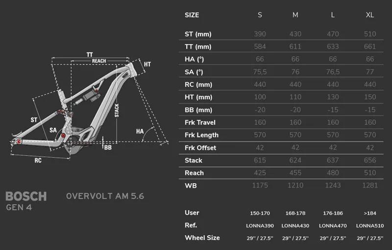 Lapierre Overvolt AM 5.6 Electric Full Suspension Mountain Bike-5