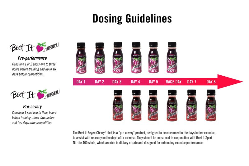 Beet It Regen Cherry+ shot Box of 15 x 70ml-2