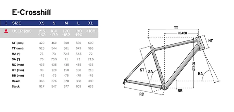Lapierre E-Crosshill 5. 2 Electric Gravel Bike-1