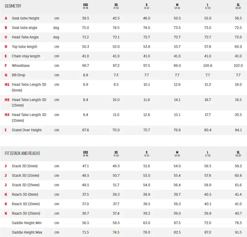 Argon 18 Sum Carbon Road Bike Sram Rival eTap AXS-11